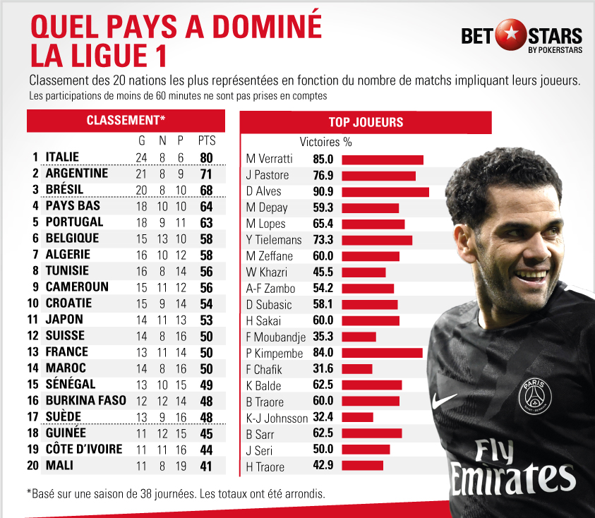 ligue-1